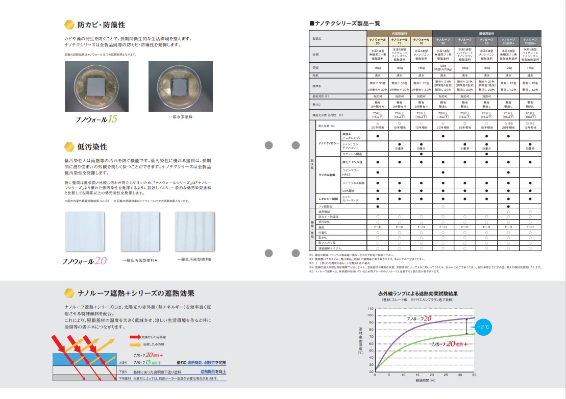 ナノルーフ20　艶有/艶消　No.6赤さび　12kg【水谷ペイント】