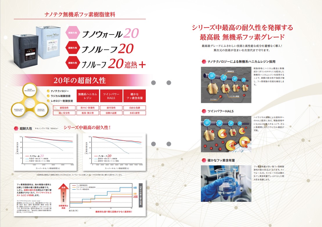 ナノルーフ20　艶有/艶消　No.14チョコレート　12kg【水谷ペイント】