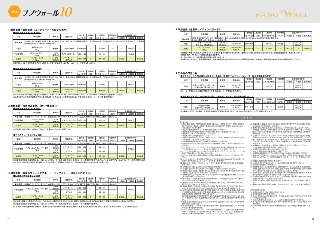 ナノウォール10　SS-08　艶有/3分艶　15kg【水谷ペイント】