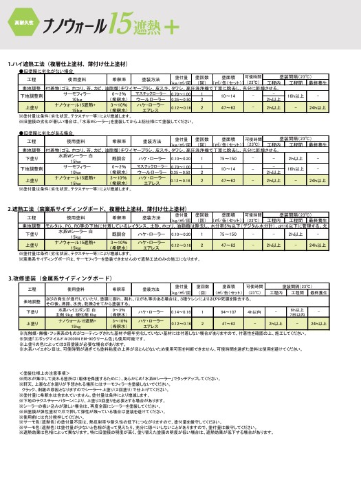 ナノウォール15遮熱+　サーモSS-01　艶有　15kg　【水谷ペイント】