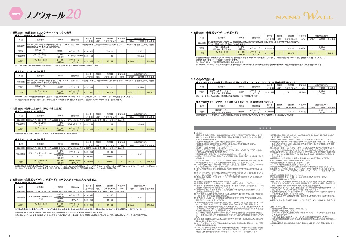 ナノウォール20　SS-30　艶有/3分艶　15kg【水谷ペイント】