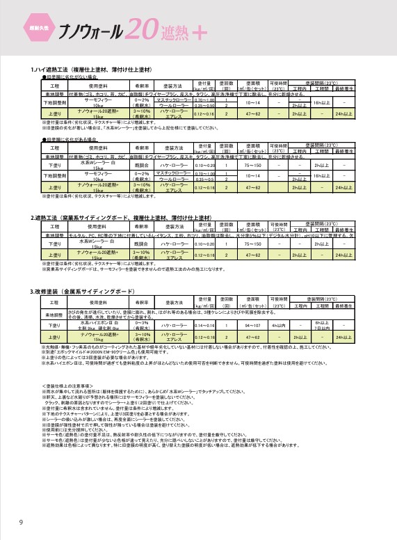 ナノウォール20遮熱+　サーモSS-01　艶有　15kg【水谷ペイント】