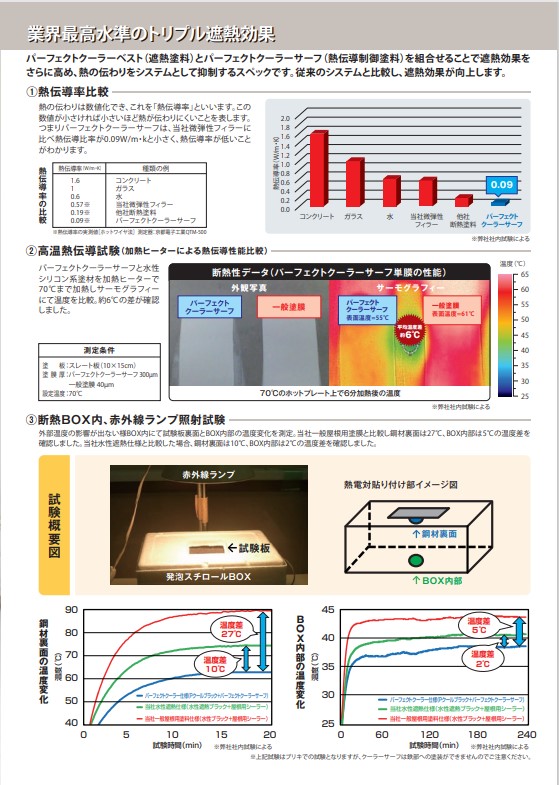 パーフェクトクーラーベスト　15kg　クールホワイト【日本ペイント】