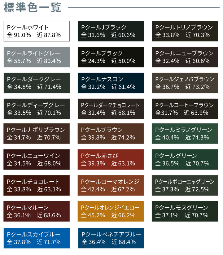 パーフェクトクーラーベスト　15kg　クールホワイト【日本ペイント】