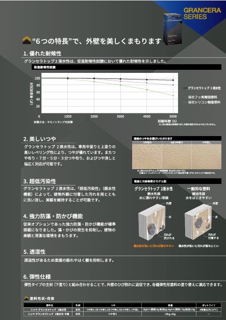 グランセラトップ　2液水性　15kgセット　 ホワイト【日本ペイント】