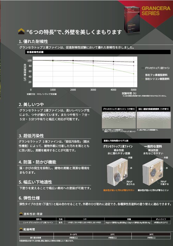 グランセラトップ　2液ファイン　ＮＤ－２８２　16kgst【日本ペイント】