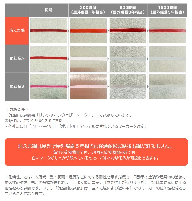 超耐侯性　消えま線　合いマーク用マーカー　赤　１２本セット【オキツモ】