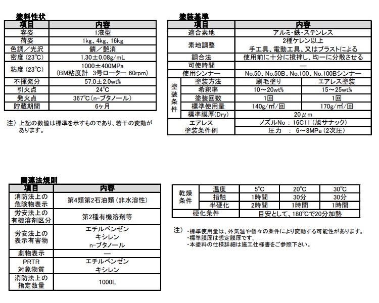 スタンダード用下塗　No.900　16kg　ツヤ消　錆（耐熱温度400℃）【オキツモ】