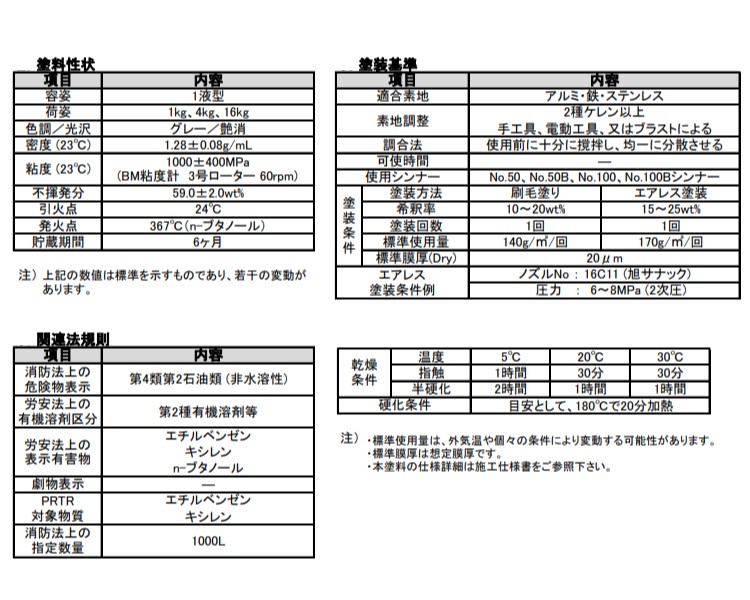 スタンダード用下塗　No.903　1kg　ツヤ消　グレー（耐熱温度400℃）【オキツモ】