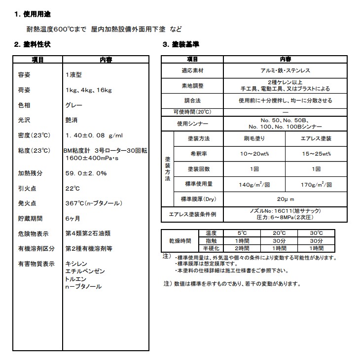 スタンダード下塗　No.983　1kg　グレー　ツヤ消（耐熱温度600℃）【オキツモ】