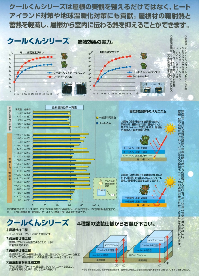 クールくんトウキマイルド A-211 ダンデライオン 弱溶剤シリコン2液型 屋根用遮熱塗料 14KGセット【オリエンタル塗料工業株式会社】