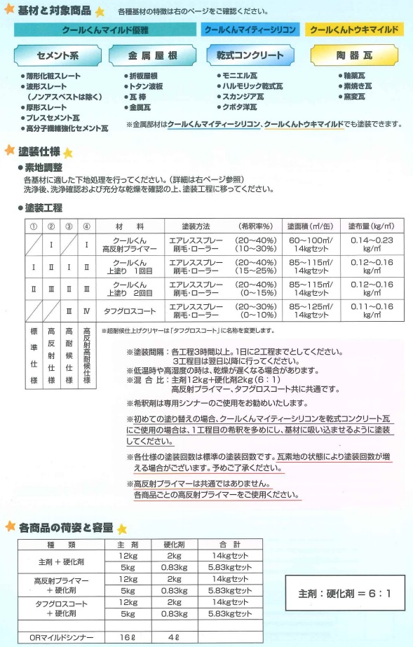 クールくんトウキマイルド A-213 カナリアオレンジ  弱溶剤シリコン2液型 屋根用遮熱塗料 14KGセット【オリエンタル塗料工業株式会社】