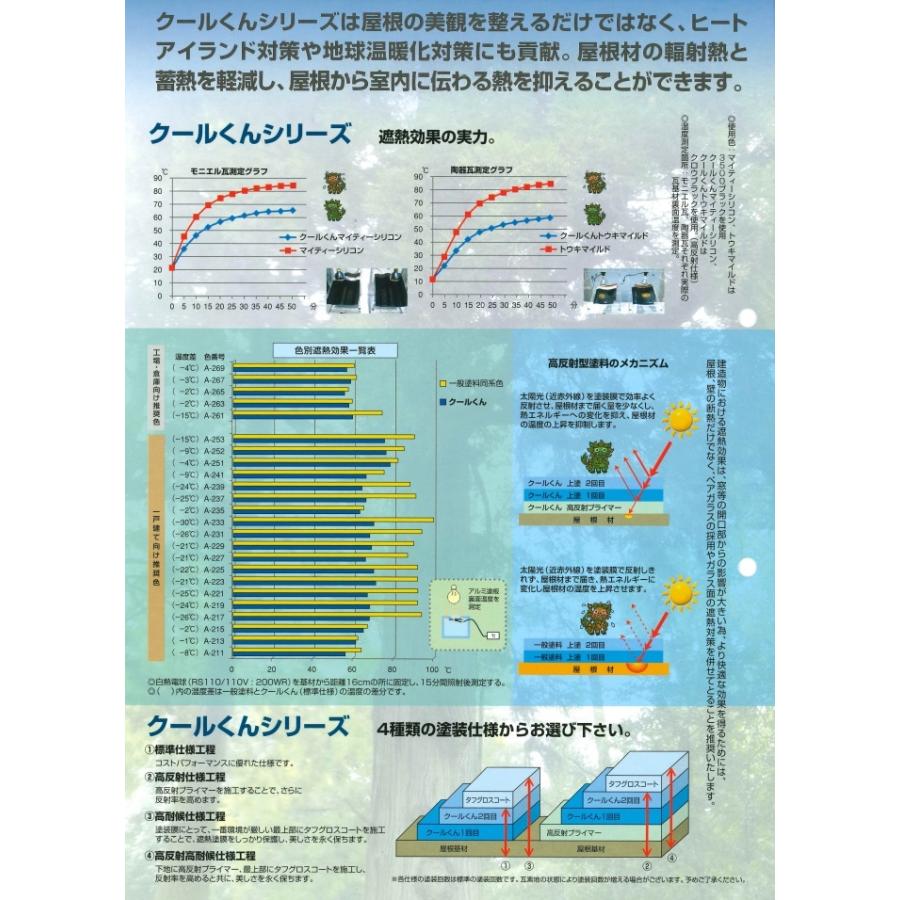 クールくんトウキマイルド 原色白 弱溶剤シリコン2液型 屋根用遮熱塗料 14KGセット【オリエンタル塗料工業株式会社】