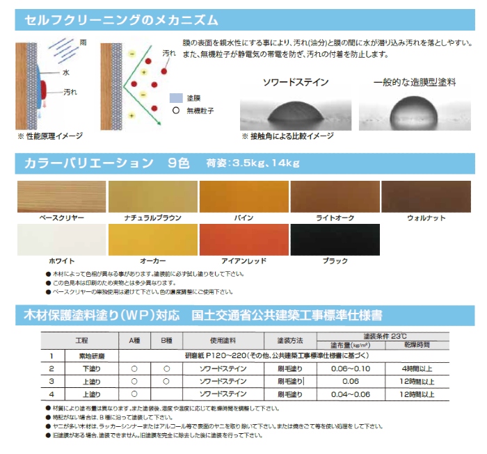 ソワードステイン　14Kg　ベースクリヤー【大谷塗料】