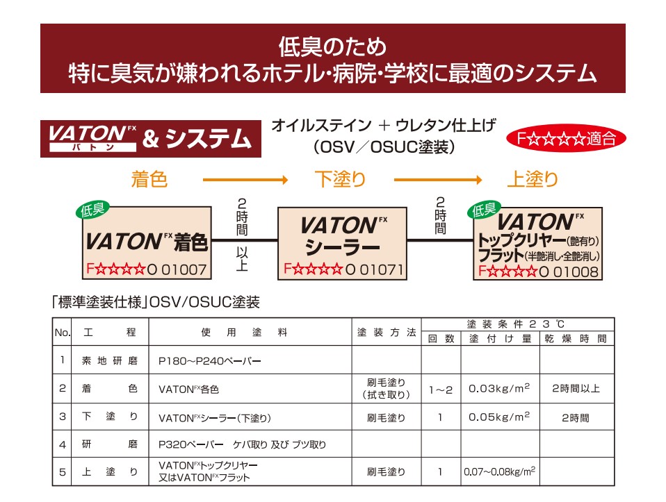 VATON-FX　トップクリヤー　0.8kg　艶有【大谷塗料】