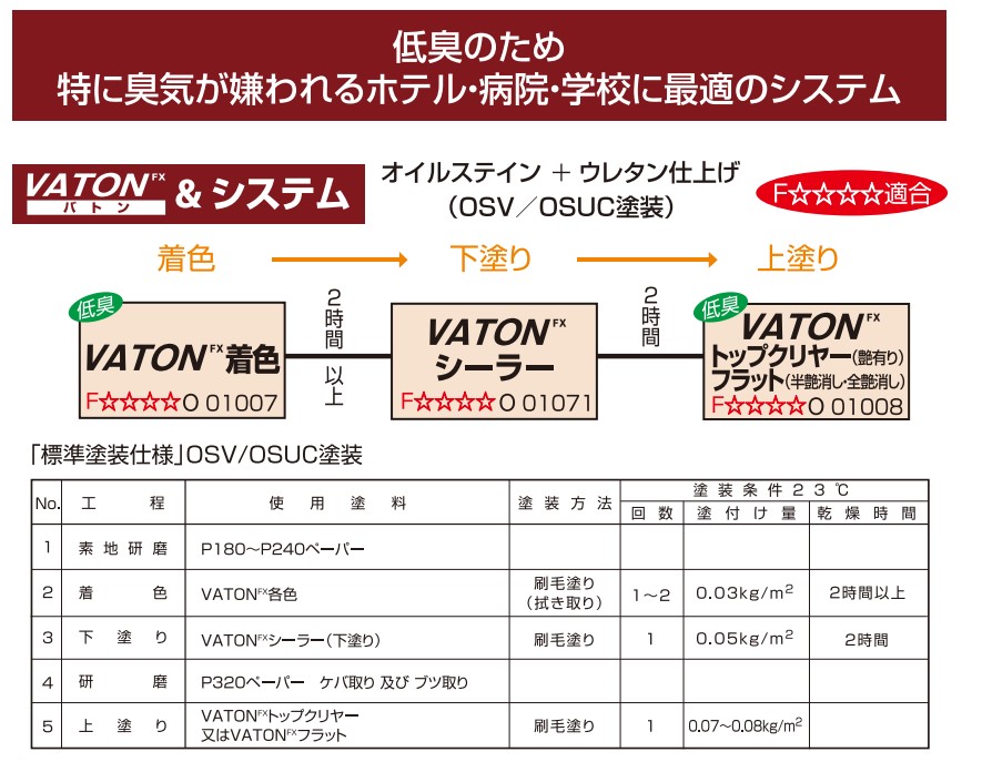 VATON-FX　シーラー　0.8kg【大谷塗料】