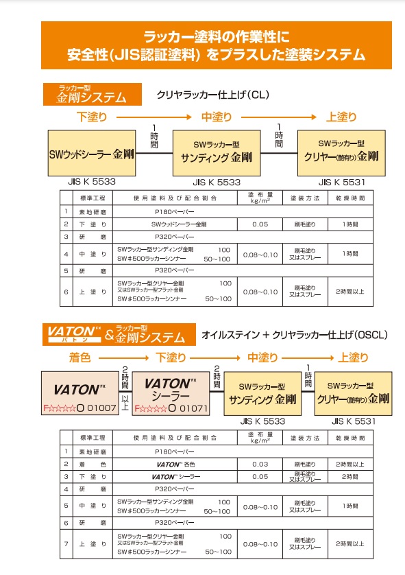 セーフティーワルツ ラッカー型 フラット金剛 (艶消し) 3.8kg 【大谷塗料】