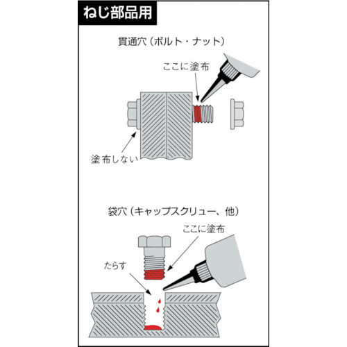 ロックタイト　ネジロック剤　２２２　５０ｍｌ（222-50）121-1650【ヘンケルジャパン（株）ＡＣＭ事業部】