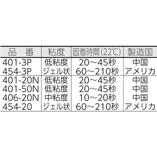 ロックタイト　高機能瞬間接着剤　４０１　２０ｇ（401-20N）423-5738【ヘンケルジャパン（株）ＡＣＭ事業部】