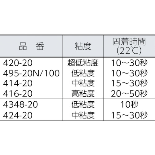 ロックタイト　瞬間接着剤　４１４　２０ｇ（414-20）364-6467【ヘンケルジャパン（株）ＡＣＭ事業部】