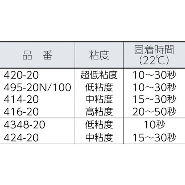 ロックタイト　瞬間接着剤　４９５　１００ｇ（495-100）836-6447【ヘンケルジャパン（株）ＡＣＭ事業部】