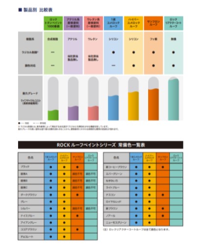 1液ユメロックルーフ　14L　ブラック（024-1011）【ロックペイント】