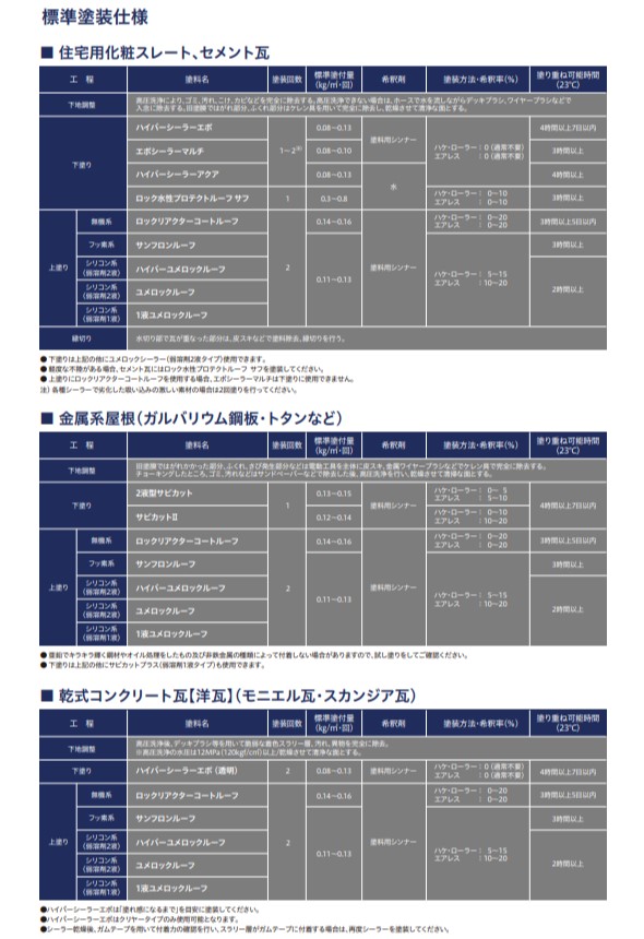 1液ユメロックルーフ　14L　ノアール（024-1079）【ロックペイント】