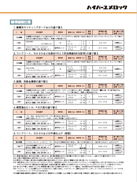 ハイパーユメロック　木部弾性用硬化剤　0.48kg　（114-5120）【ロックペイント】