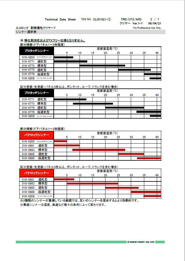 エコロック　耐擦傷性クリヤーT　4L（149-8351）【ロックペイント】