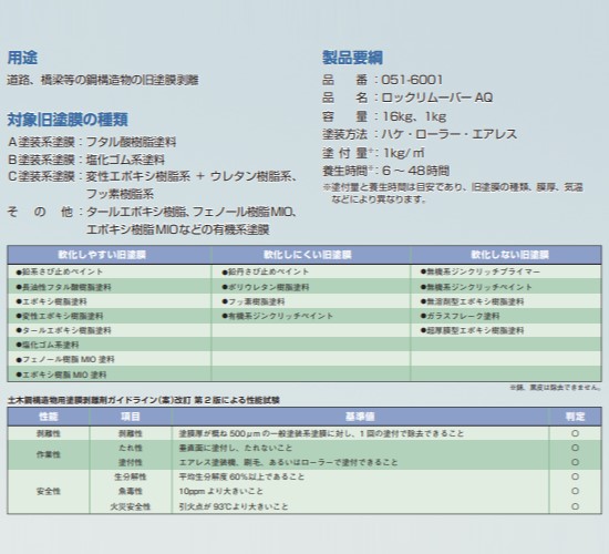 ロックリムーバーＡＱ  16ｋｇ 051-6001【ロックペイント】