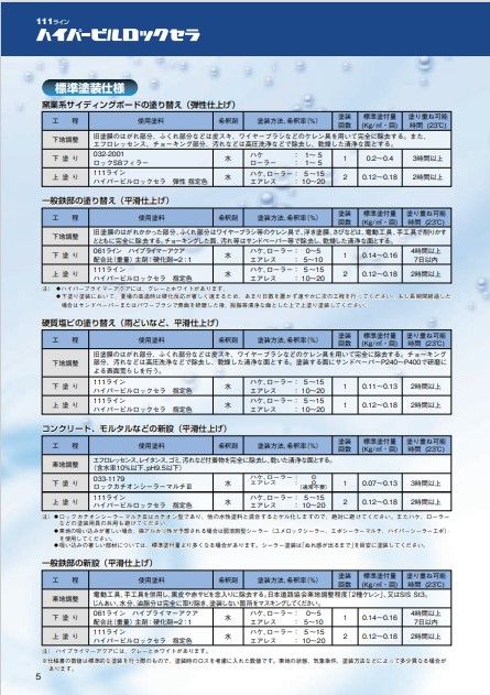 ハイパービルロックセラ　15kg　調色（淡彩）日塗工色見本帳NO.30～NO.32　111-9050（5100ベース）【ロックペイント】