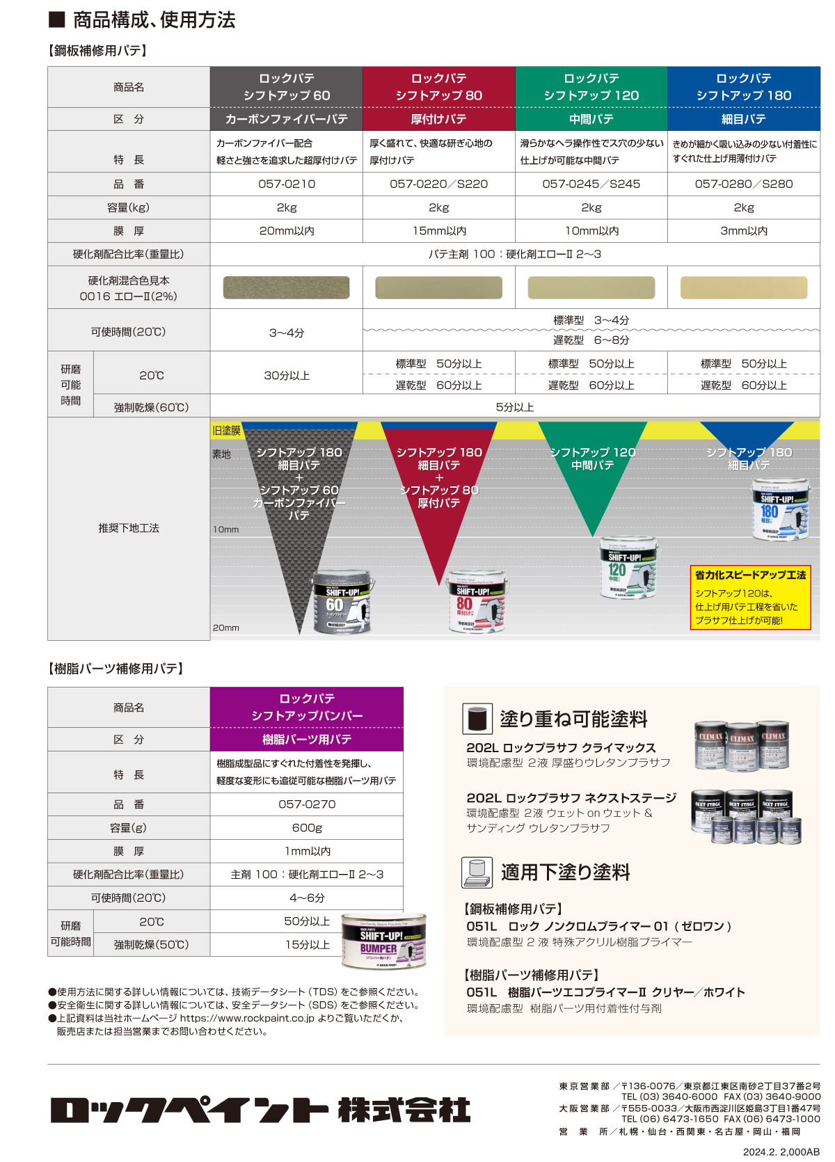 ロックパテ シフトアップ80（遅乾型） 厚付けパテ 2kg 057-S220【ロックペイント】