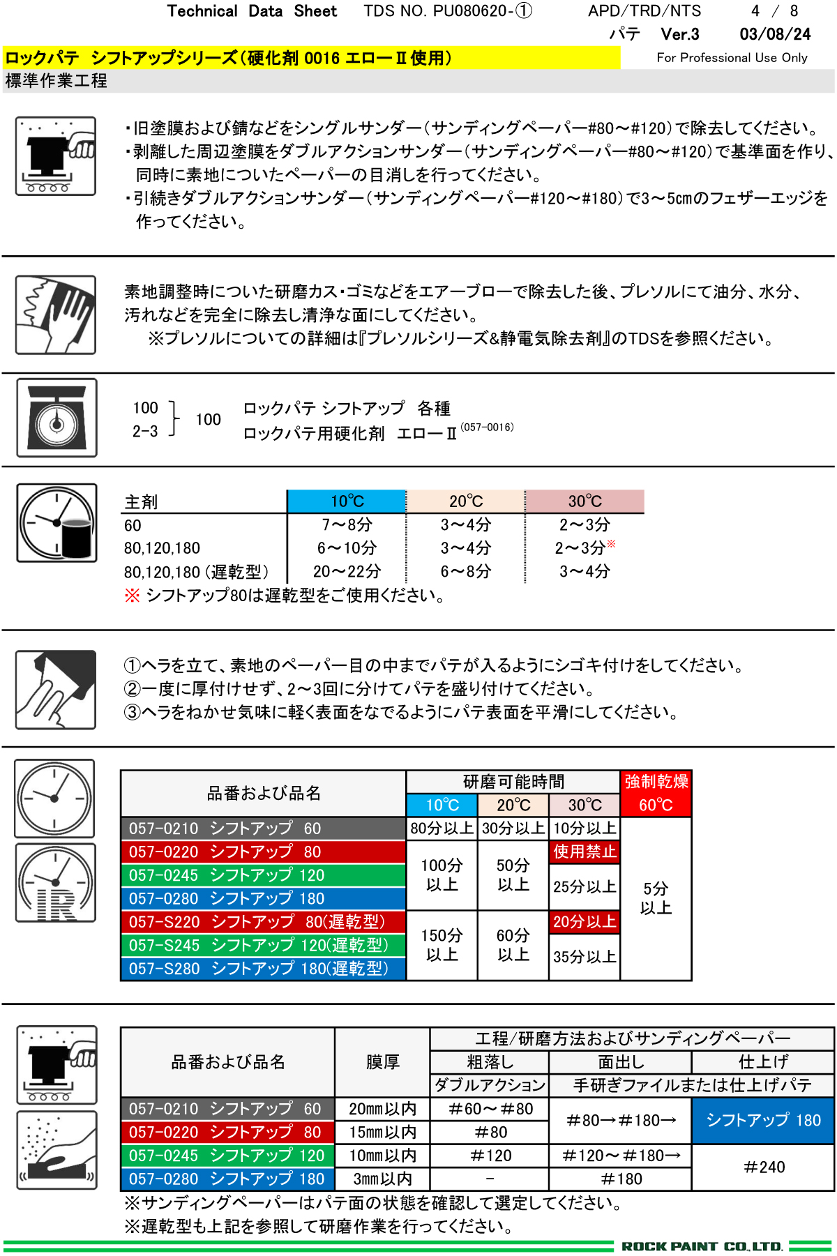 ロックパテ シフトアップ120（遅乾型） 中間パテ 2kg 057-S245【ロックペイント】