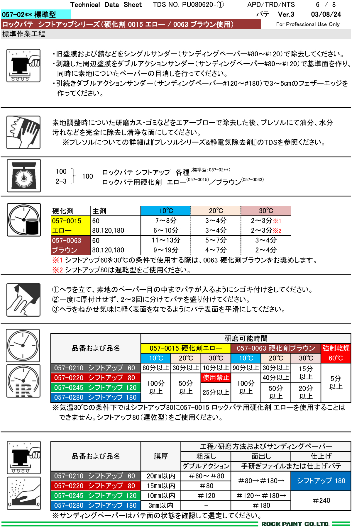 ロックパテ シフトアップ120（遅乾型） 中間パテ 2kg 057-S245【ロックペイント】