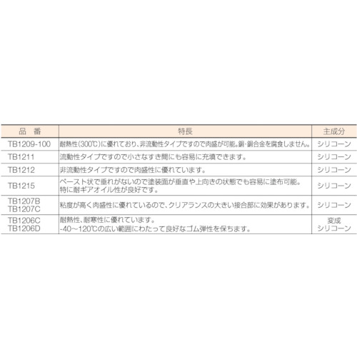 スリーボンド　液状ガスケット　シリコーン系　ＴＢ１２０６Ｃ　２００ｇ　黒色（TB1206C）374-8642