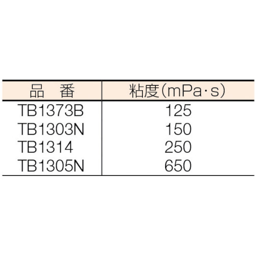 スリーボンド　嫌気性強力封着剤　高強度・速硬化タイプ　ＴＢ１３０３Ｎ　５０ｇ　緑色（TB1303N）126-3633