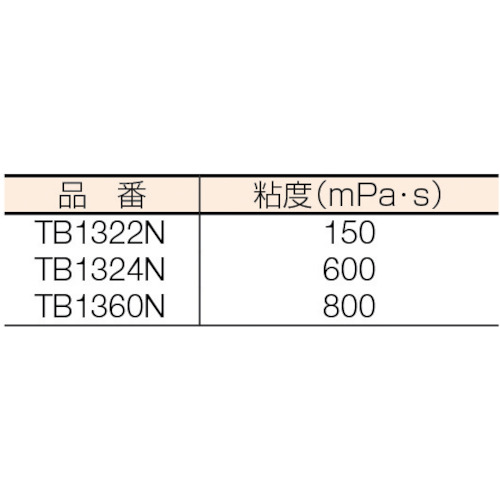 スリーボンド　嫌気性強力封着剤　中強度・速硬化タイプ　ＴＢ１３２２Ｎ　５０ｇ　赤色（TB1322N）126-3650