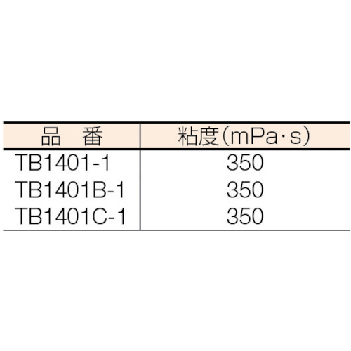 スリーボンド　ねじのゆるみ・もれ・さび防止剤　ＴＢ１４０１　１ｋｇ　透明（TB14011）126-3862