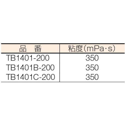 スリーボンド　ねじのゆるみ・もれ・さび防止剤　ＴＢ１４０１　２００ｇ　透明　（TB1401200）126-3838