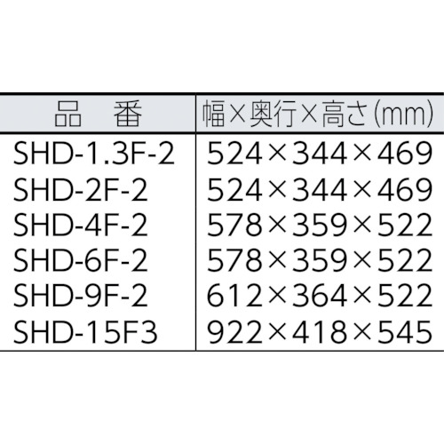 Ｓｕｉｄｅｎ　熱風機　ホットドライヤ　１５ｋｗ（SHD-15F3）759-7398【（株）スイデン】※納期都度問合せ