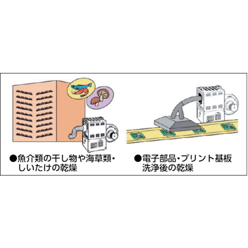 Ｓｕｉｄｅｎ　熱風機　ホットドライヤ　２ｋｗ（SHD-2F2）460-2846【（株）スイデン】※納期都度問合せ