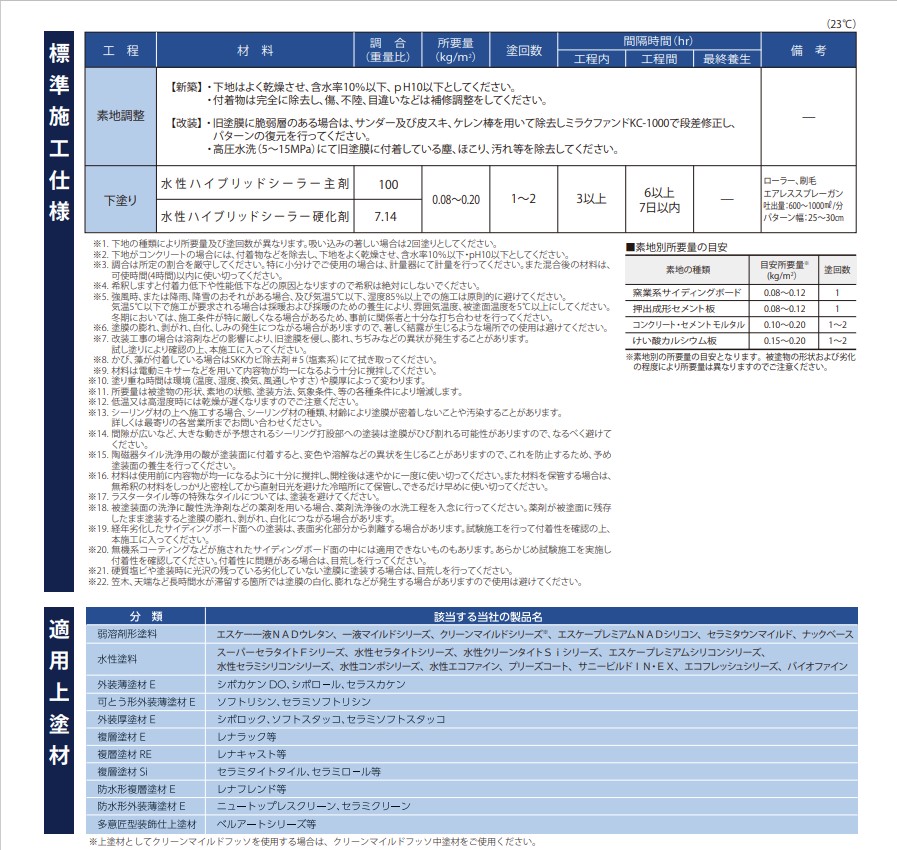 水性ハイブリッドシーラー　15kg　各艶セット【エスケー化研】＊代引決済不可、キャンセル不可