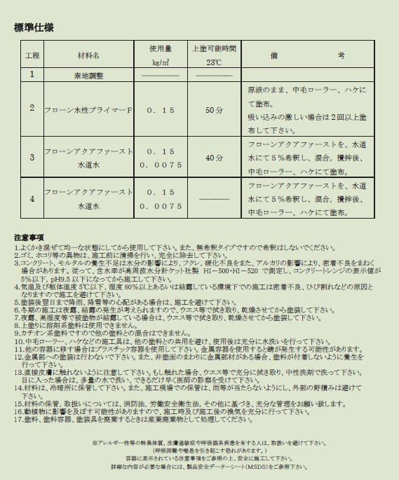 フローン水性プライマーF　15kg　【東日本塗料】