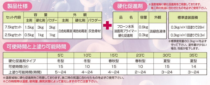 フローン水系油面用プライマー硬化促進剤　冬型　0.9Kg　【東日本塗料】※ご注文後の在庫確認