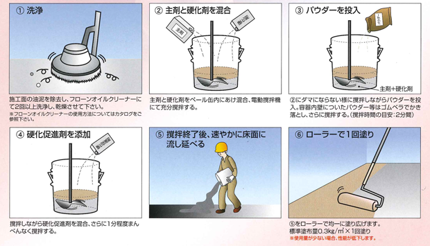 フローン水系油面用プライマー硬化促進剤　冬型　0.3Kg　【東日本塗料】※ご注文後の在庫確認