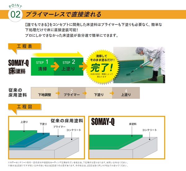 床塗料シリーズ　密着!!コンクリには　10kgセット　各色【染めＱテクノロジィ】＊取寄品