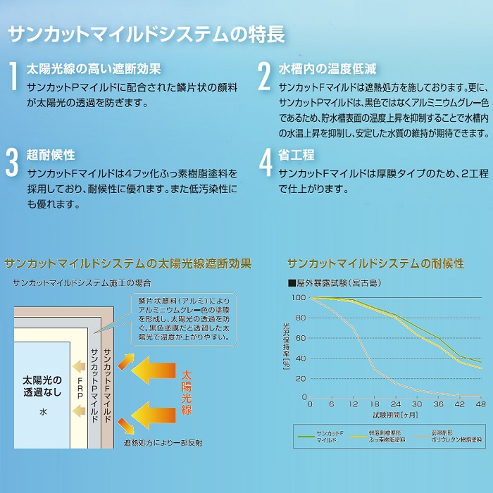 貯水槽内藻発生防止 下塗り材 サンカットＰマイルド 4ｋｇセット【神東塗料】