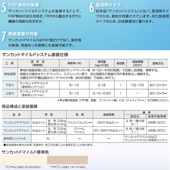 貯水槽内藻発生防止 下塗り材 サンカットＰマイルド 4ｋｇセット【神東塗料】