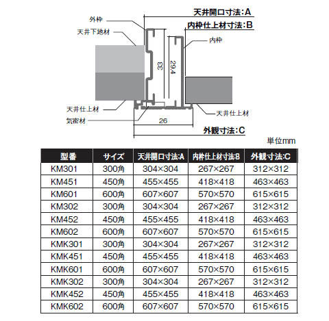 SPG　気密天井点検口　KM301　シルバー　支持金具付　（コインロック式）　300角【サヌキ】