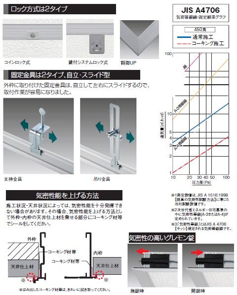 SPG　気密天井点検口　KMK301　シルバー　支持金具付　（鍵付システムロック式）　300角【サヌキ】